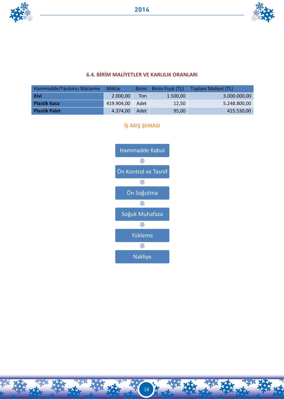 904,00 Adet 12,50 5.248.800,00 Plastik Palet 4.374,00 Adet 95,00 415.