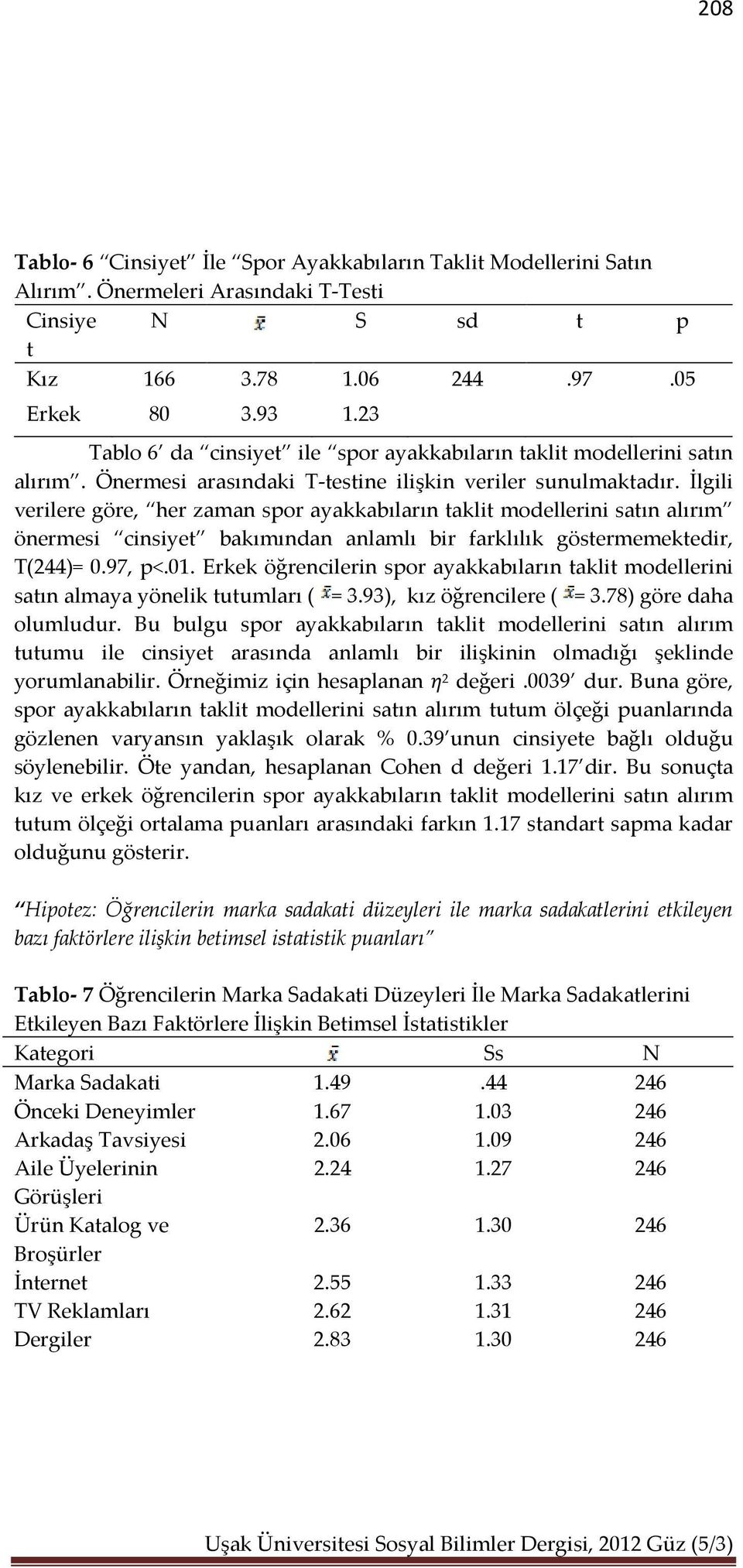 İlgili verilere göre, her zaman spor ayakkabıların taklit modellerini satın alırım önermesi cinsiyet bakımından anlamlı bir farklılık göstermemektedir, T(244)= 0.97, p<.01.