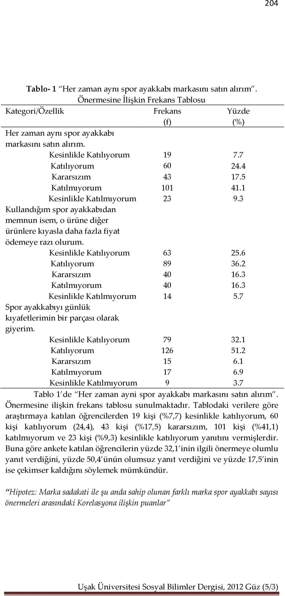 3 Kullandığım spor ayakkabıdan memnun isem, o ürüne diğer ürünlere kıyasla daha fazla fiyat ödemeye razı olurum. Kesinlikle Katılıyorum 63 25.6 Katılıyorum 89 36.2 Kararsızım 40 16.