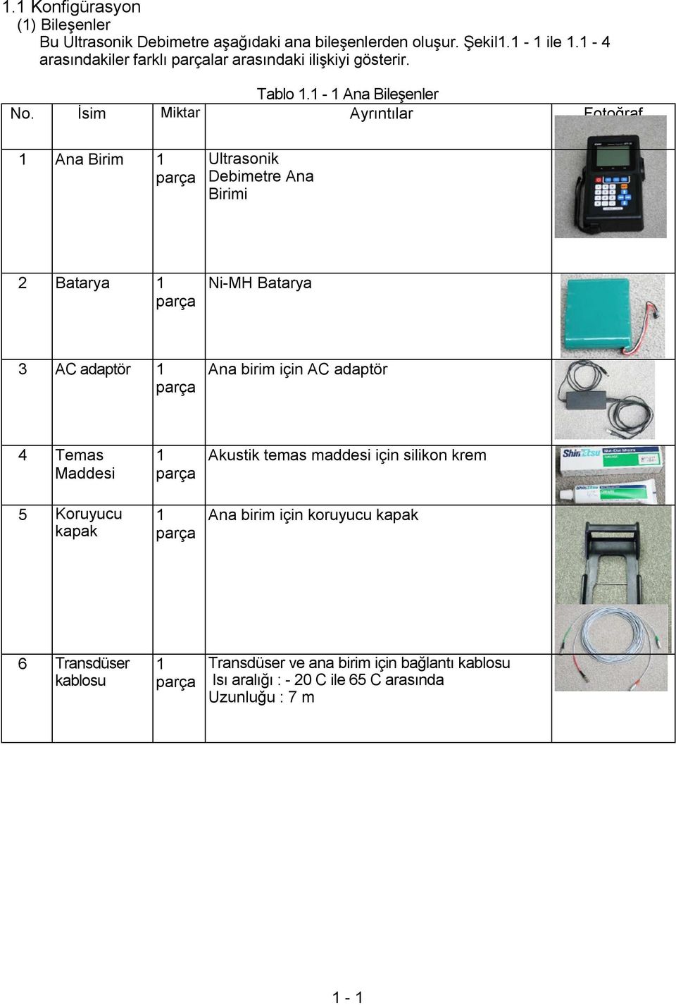 İsim Miktar Ayrıntılar Fotoğraf 1 Ana Birim 1 parça Ultrasonik Debimetre Ana Birimi 2 Batarya 1 parça Ni-MH Batarya 3 AC adaptör 1 parça Ana birim için AC