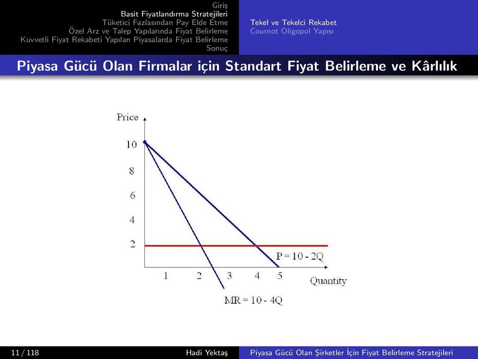 Belirleme ve Kârlılık 11 / 118 Hadi Yektaş Piyasa