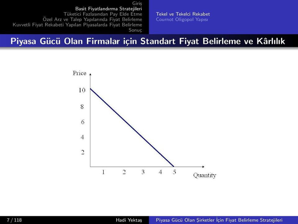 Belirleme ve Kârlılık 7 / 118 Hadi Yektaş Piyasa