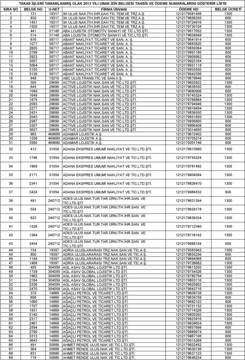 1212179730104 1300 5 441 31148 ABA LOJİSTİK OTOMOTİV SANAYİ VE 1212179617052 1300 6 514 31148 ABA LOJİSTİK OTOMOTİV SANAYİ VE 1212179624948 1300 7 676 59717 ABANT NAKLİYAT TİCARET VE SAN. A. Ş.