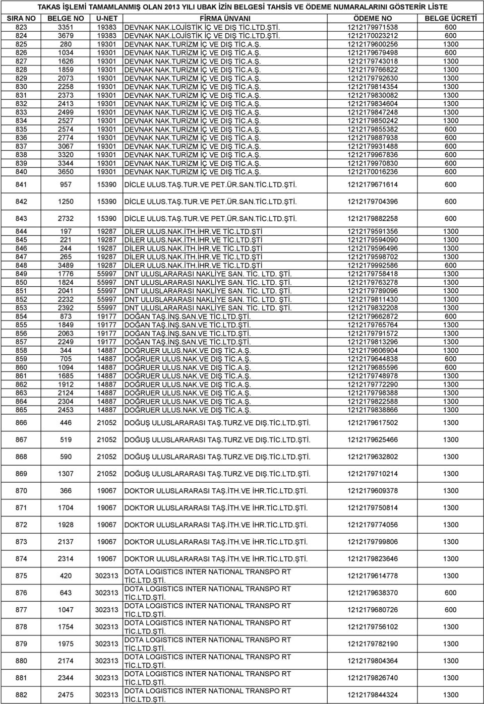 TURİZM İÇ VE DIŞ TİC.A.Ş. 1212179792630 1300 830 2258 19301 DEVNAK NAK.TURİZM İÇ VE DIŞ TİC.A.Ş. 1212179814354 1300 831 2373 19301 DEVNAK NAK.TURİZM İÇ VE DIŞ TİC.A.Ş. 1212179830082 1300 832 2413 19301 DEVNAK NAK.