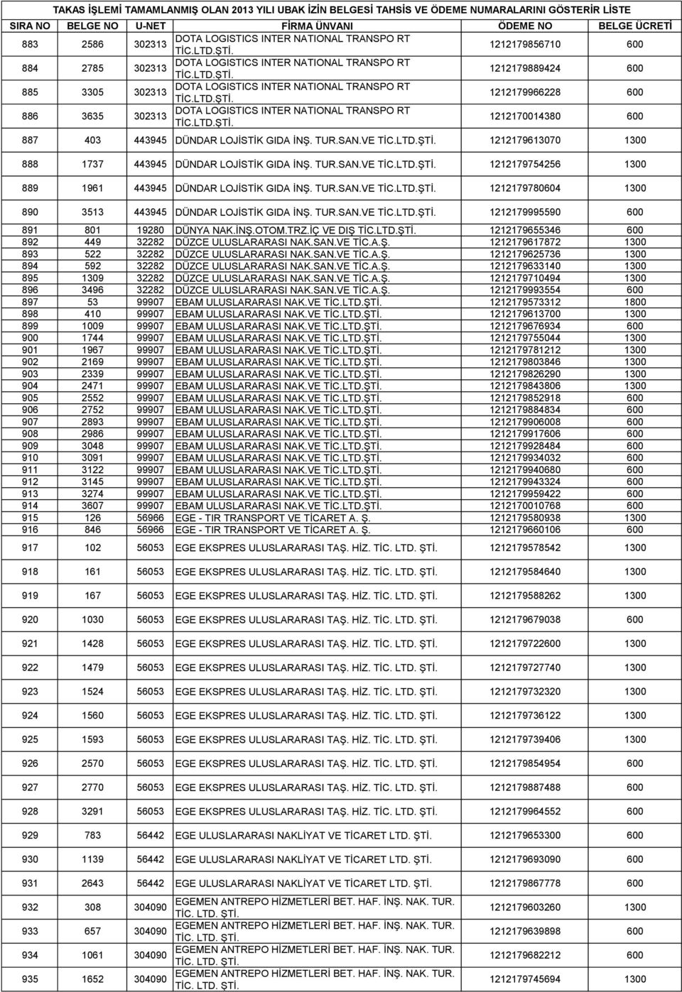 VE 1212179613070 1300 888 1737 443945 DÜNDAR LOJİSTİK GIDA İNŞ. TUR.SAN.VE 1212179754256 1300 889 1961 443945 DÜNDAR LOJİSTİK GIDA İNŞ. TUR.SAN.VE 1212179780604 1300 890 3513 443945 DÜNDAR LOJİSTİK GIDA İNŞ.