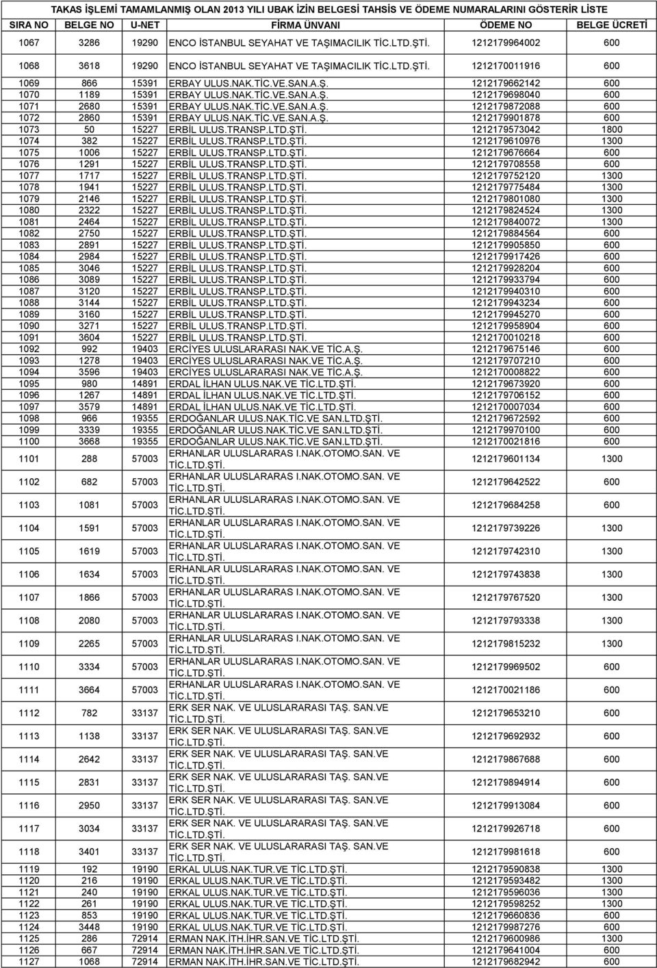 1212179573042 1800 1074 382 15227 ERBİL ULUS.TRANSP. 1212179610976 1300 1075 1006 15227 ERBİL ULUS.TRANSP. 1212179676664 600 1076 1291 15227 ERBİL ULUS.TRANSP. 1212179708558 600 1077 1717 15227 ERBİL ULUS.