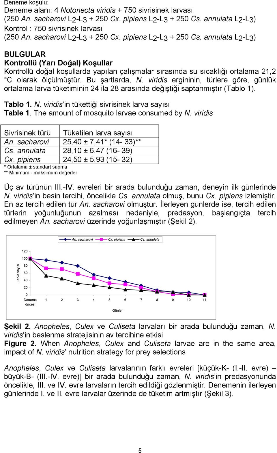 annulata L2-L3) BULGULAR Kontrollü (Yarı Doğal) Koşullar Kontrollü doğal koşullarda yapılan çalışmalar sırasında su sıcaklığı ortalama 21,2 C olarak ölçülmüştür. Bu şartlarda, N.