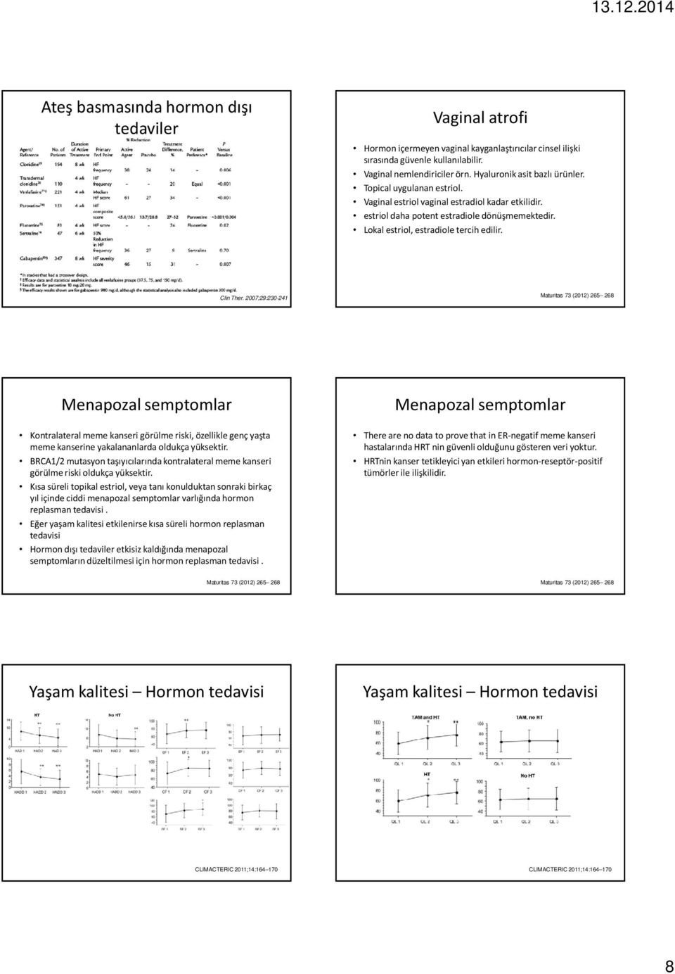 2007;29:230-241 Menapozal semptomlar Kontralateral meme kanseri görülme riski, özellikle genç yaşta meme kanserine yakalananlarda oldukça yüksektir.