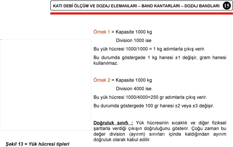 Örnek 2 = Kapasite 1000 kg Division 4000 ise Bu yük hücresi 1000/4000=250 gr adımlarla çıkış verir.