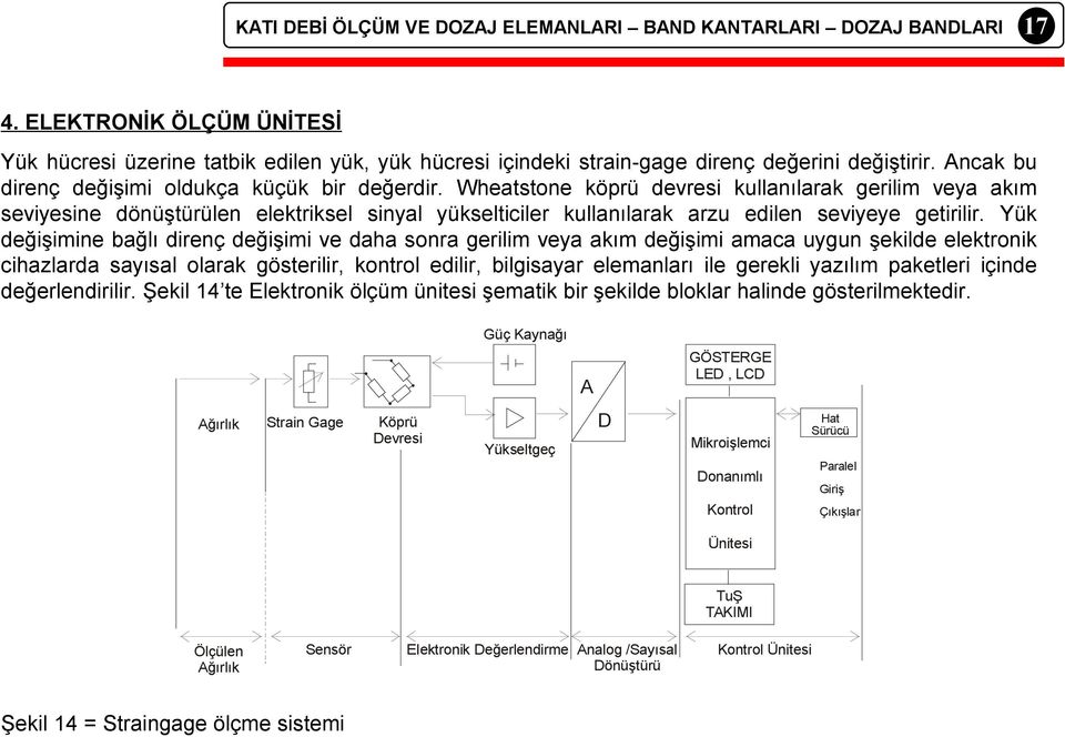 Yük değişimine bağlı direnç değişimi ve daha sonra gerilim veya akım değişimi amaca uygun şekilde elektronik cihazlarda sayısal olarak gösterilir, kontrol edilir, bilgisayar elemanları ile gerekli