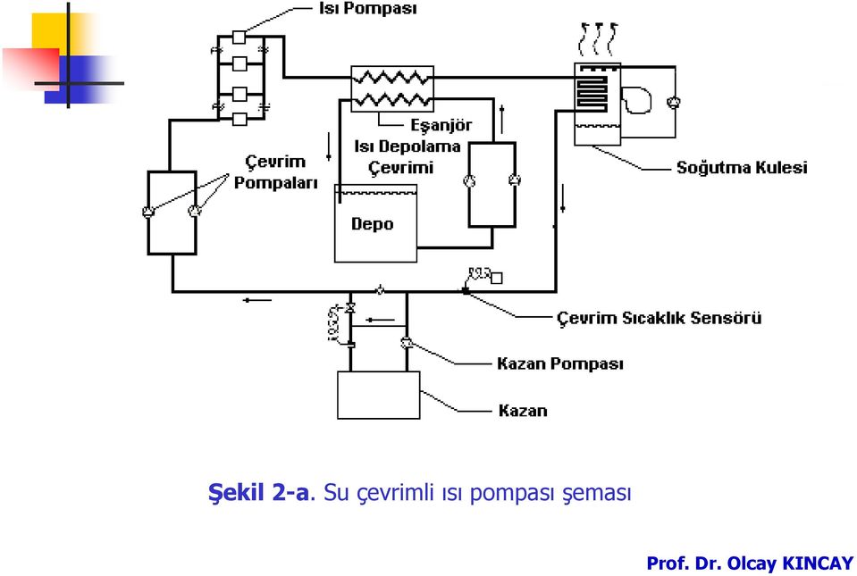 çevrimli