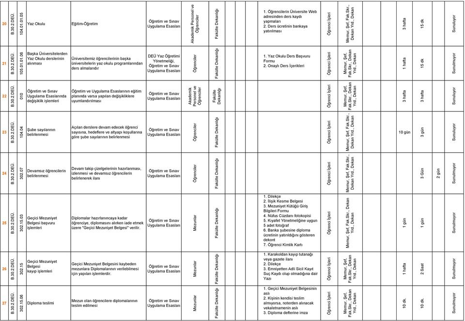 Ders ücretinin bankaya yatırılması 2 BaĢka Üniversitelerden Yaz Okulu derslerinin alınması Üniversitemiz öğrencilerinin baģka üniversitelerin yaz okulu programlarından ders almalarıdır DEÜ Yaz