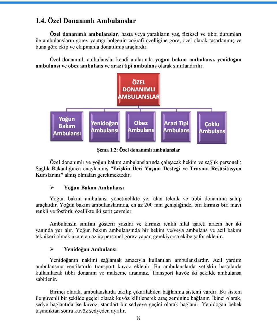 Özel donanımlı ambulanslar kendi aralarında yoğun bakım ambulansı, yenidoğan ambulansı ve obez ambulans ve arazi tipi ambulans olarak sınıflandırılır. ġema 1.