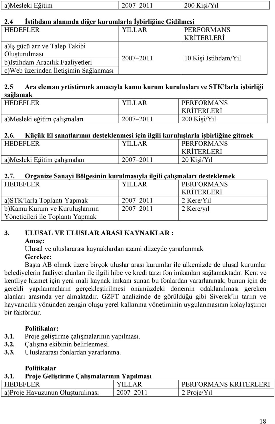 İstihdam/Yıl 2.5 Ara eleman yetiştirmek amacıyla kamu kurum kuruluşları ve STK larla işbirliği sağlamak a)mesleki eğitim çalışmaları 2007 2011 200 Kişi/Yıl 2.6.