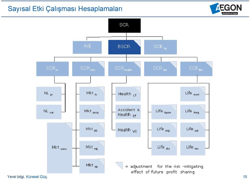 Hesaplamaları