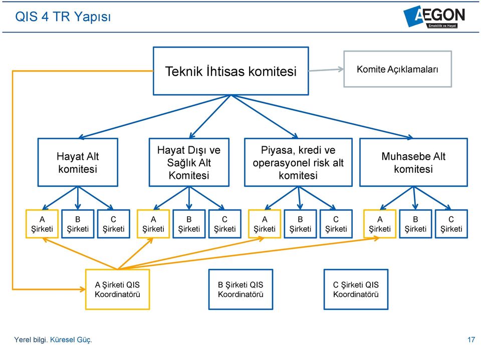 risk alt komitesi Muhasebe Alt komitesi A B C A B C A B C A B C A QIS