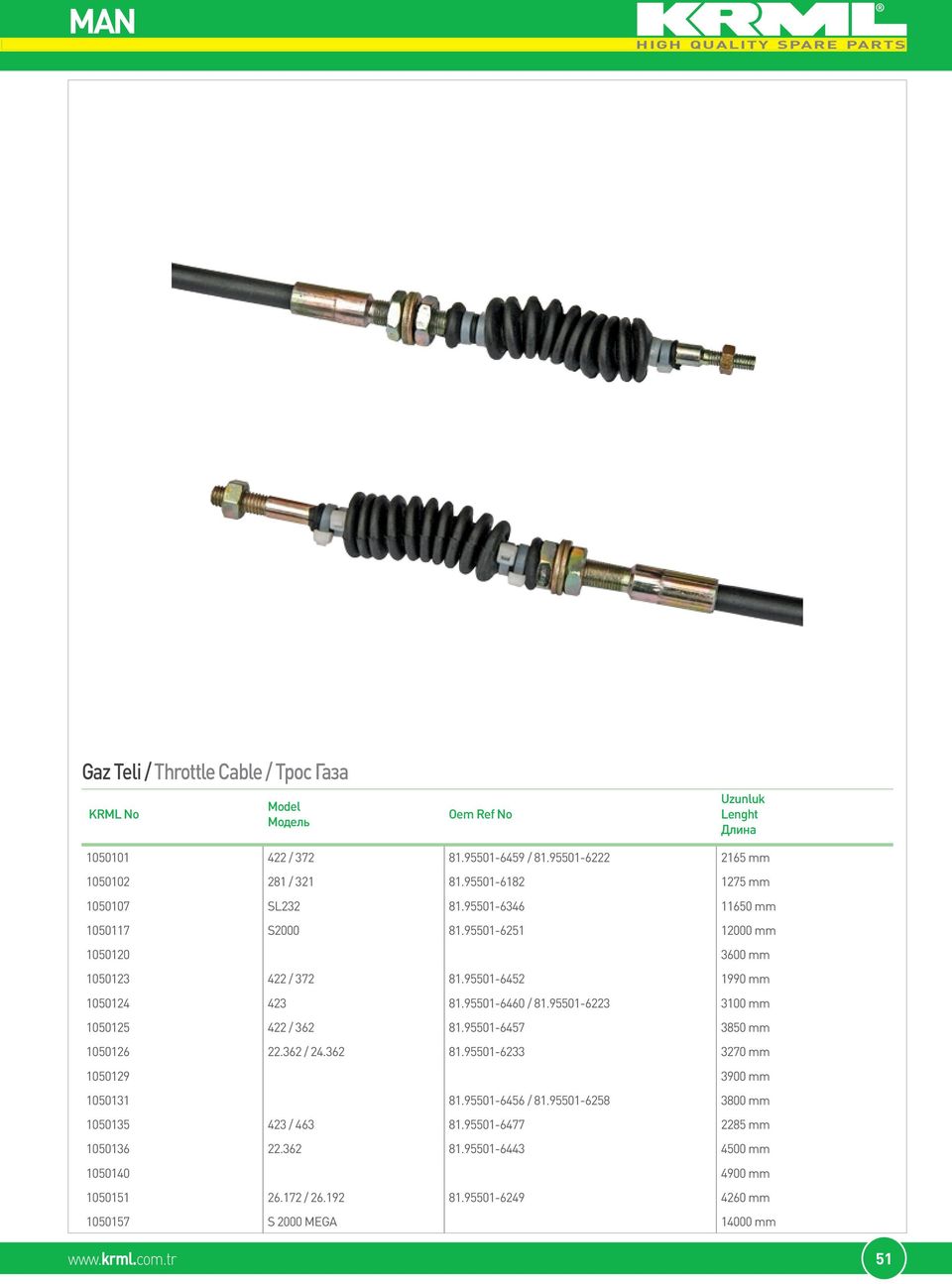 95501-6223 3100 mm 1050125 422 / 362 81.95501-6457 3850 mm 1050126 22.362 / 24.362 81.95501-6233 3270 mm 1050129 3900 mm 1050131 81.95501-6456 / 81.