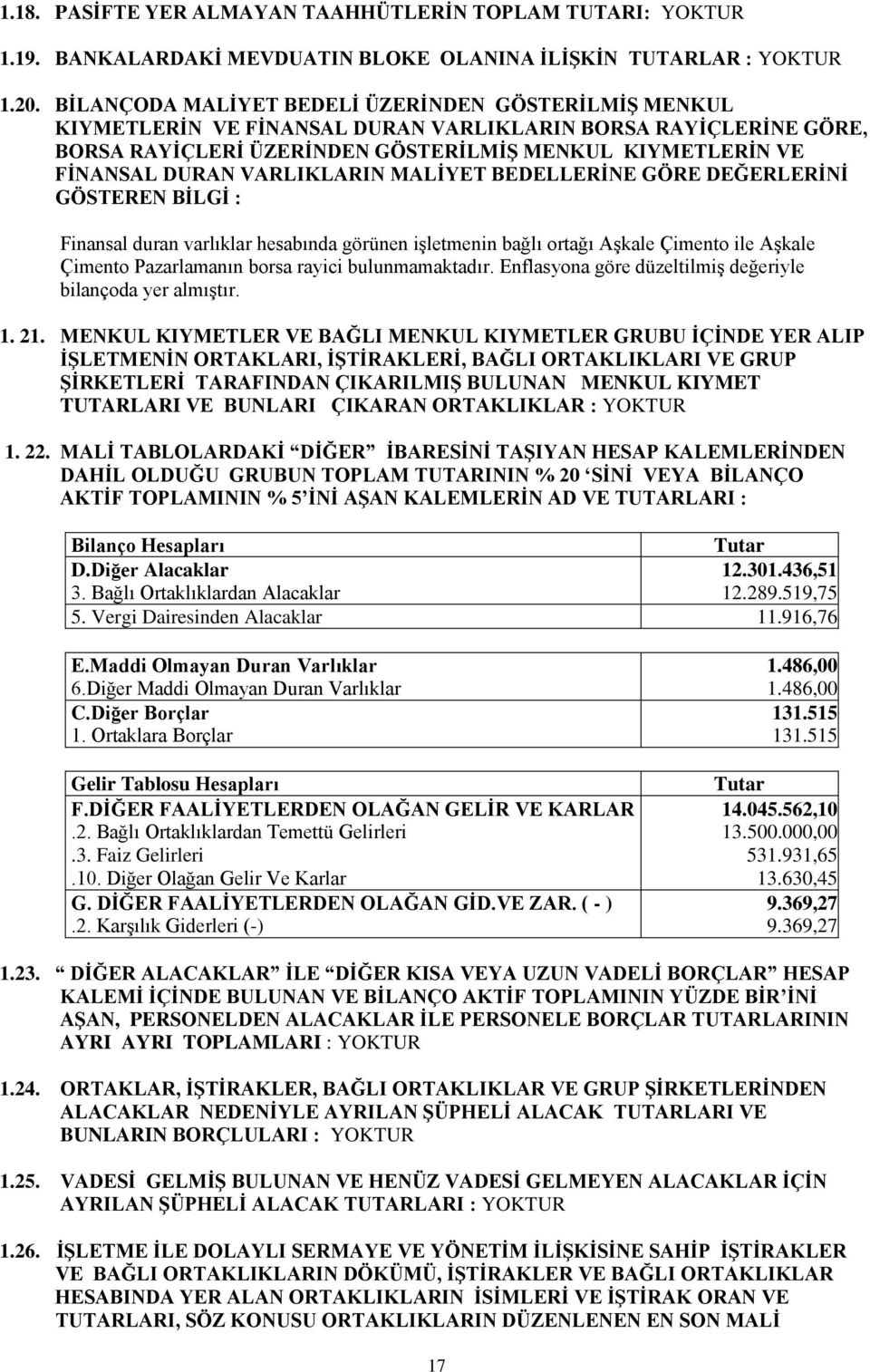 VARLIKLARIN MALİYET BEDELLERİNE GÖRE DEĞERLERİNİ GÖSTEREN BİLGİ : Finansal duran varlıklar hesabında görünen işletmenin bağlı ortağı Aşkale Çimento ile Aşkale Çimento Pazarlamanın borsa rayici