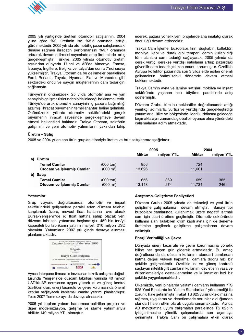 Türkiye, 2005 yılında otomotiv üretimi açısından dünyada 17 nci ve AB de Almanya, Fransa, spanya, ngiltere, Belçika ve talya dan sonra 7 nci sıraya yükselmiştir.