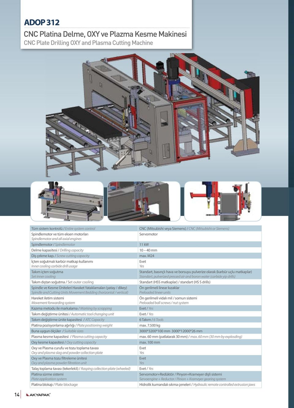 Üniteleri Haraket Yataklamaları (yatay / dikey) Spindle and Cutting Units Movement Bedding (horizontal / vertical) Hareket iletim sistemi Movement forwarding system Kazıma metodu ile markalama /