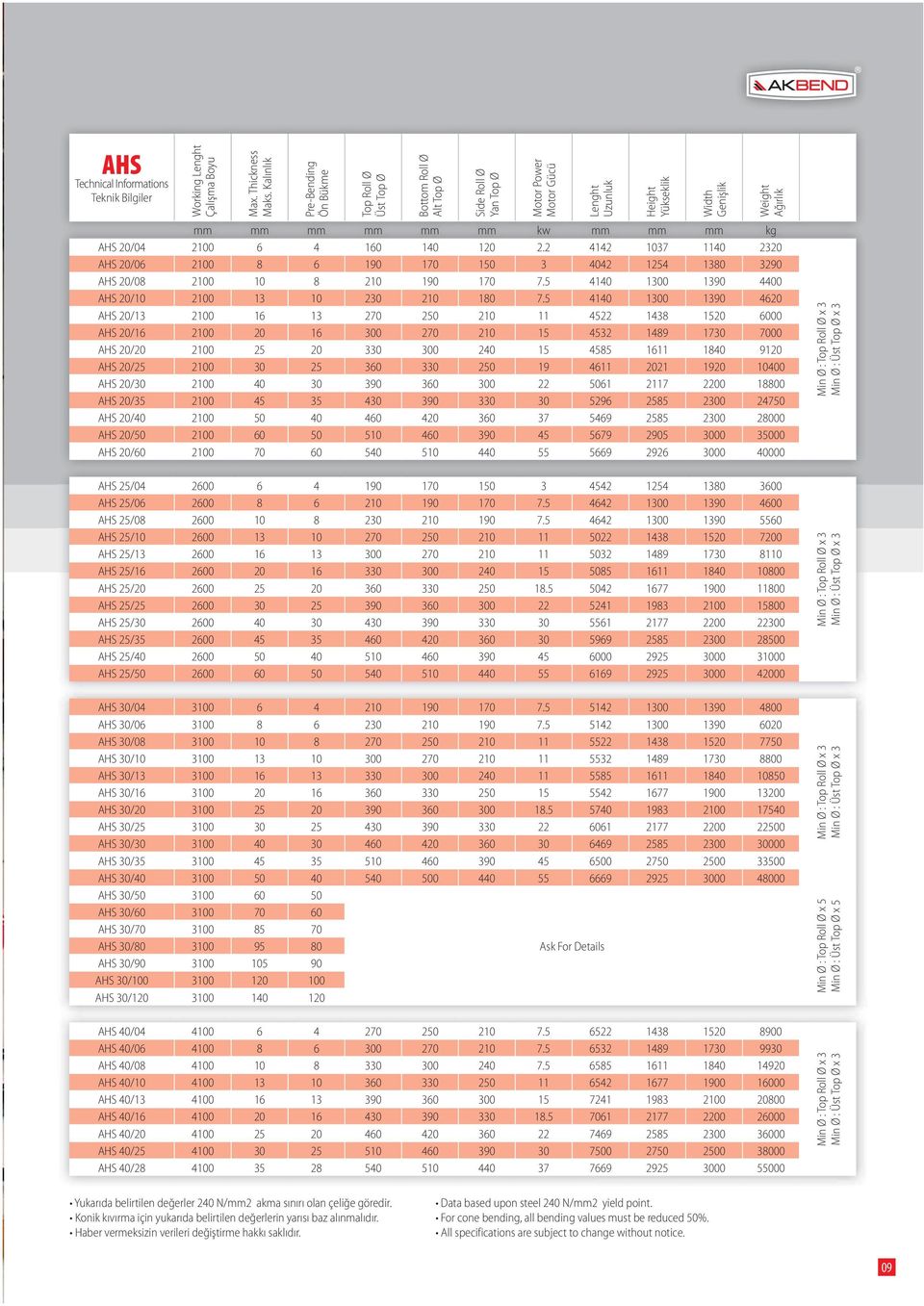 5 4140 1300 1390 4620 AHS 20/13 2100 16 13 270 250 210 11 4522 1438 1520 6000 AHS 20/16 2100 20 16 300 270 210 15 4532 1489 1730 7000 AHS 20/20 2100 25 20 330 300 240 15 4585 1611 1840 9120 AHS 20/25