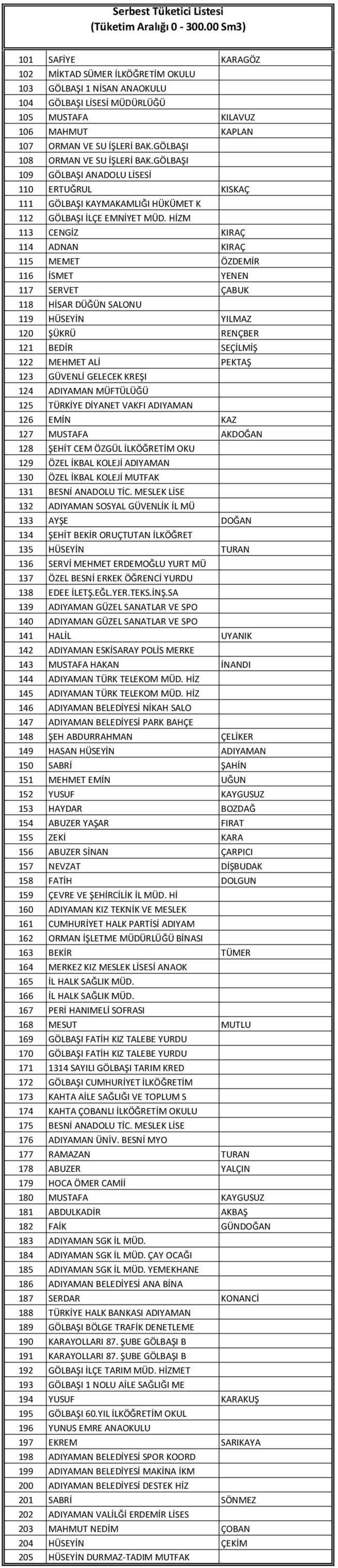 HİZM 113 CENGİZ KIRAÇ 114 ADNAN KIRAÇ 115 MEMET ÖZDEMİR 116 İSMET YENEN 117 SERVET ÇABUK 118 HİSAR DÜĞÜN SALONU 119 HÜSEYİN YILMAZ 120 ŞÜKRÜ RENÇBER 121 BEDİR SEÇİLMİŞ 122 MEHMET ALİ PEKTAŞ 123