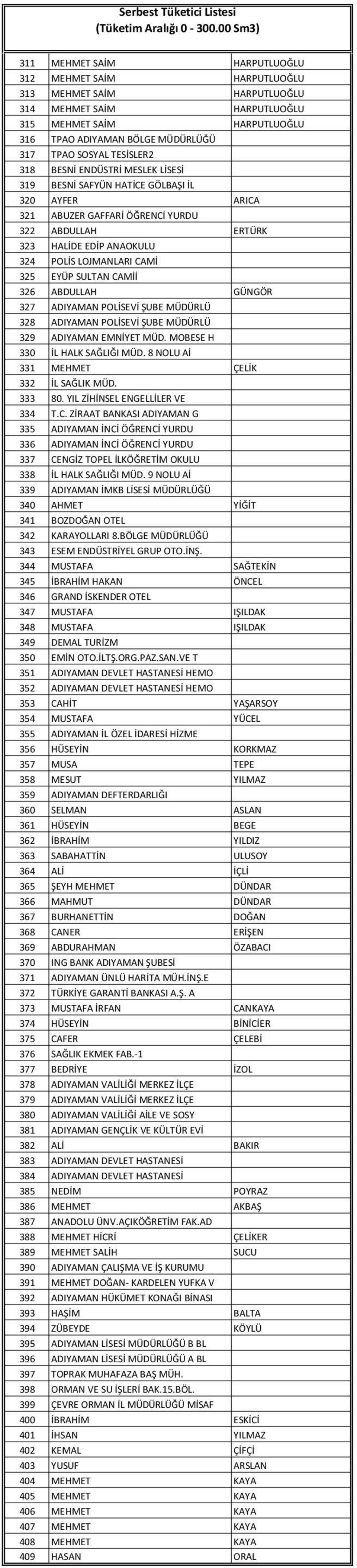 325 EYÜP SULTAN CAMİİ 326 ABDULLAH GÜNGÖR 327 ADIYAMAN POLİSEVİ ŞUBE MÜDÜRLÜ 328 ADIYAMAN POLİSEVİ ŞUBE MÜDÜRLÜ 329 ADIYAMAN EMNİYET MÜD. MOBESE H 330 İL HALK SAĞLIĞI MÜD.