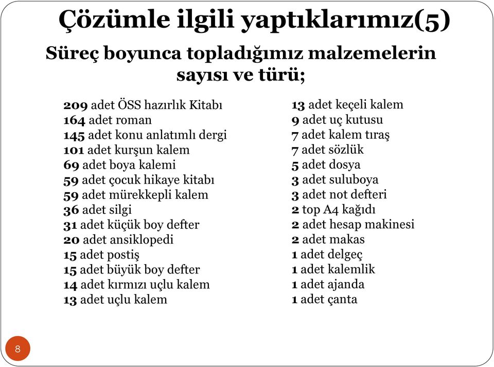 ansiklopedi 15 adet postiş 15 adet büyük boy defter 14 adet kırmızı uçlu kalem 13 adet uçlu kalem 13 adet keçeli kalem 9 adet uç kutusu 7 adet kalem tıraş 7