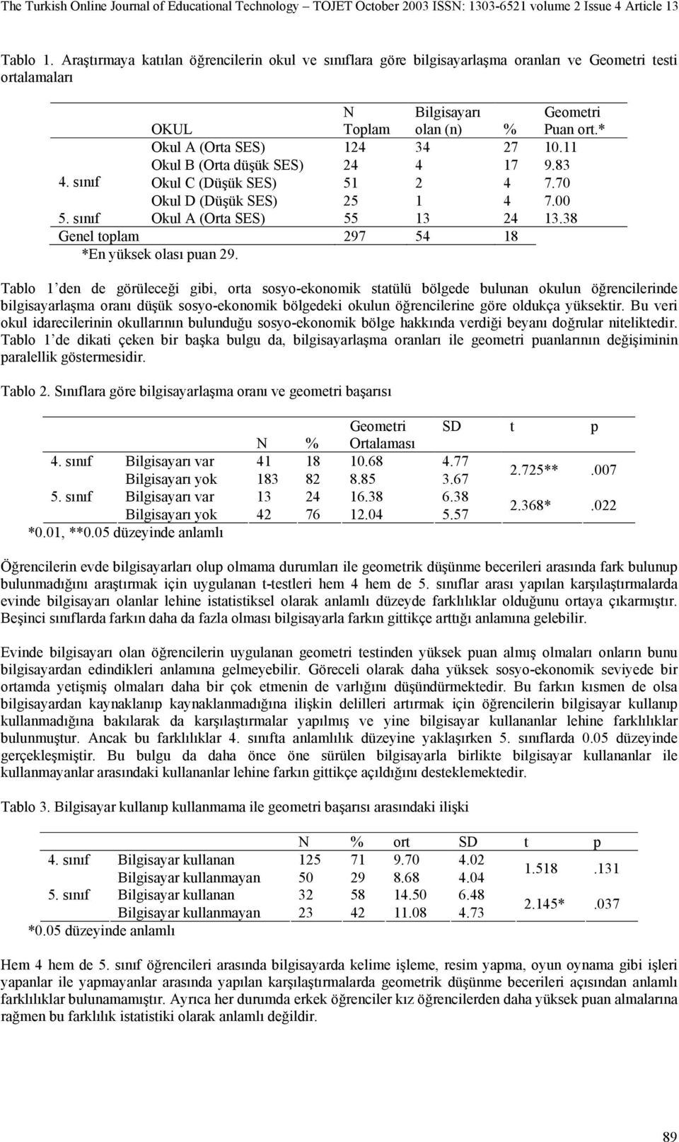 38 Genel toplam 297 54 18 *En yüksek olası puan 29.