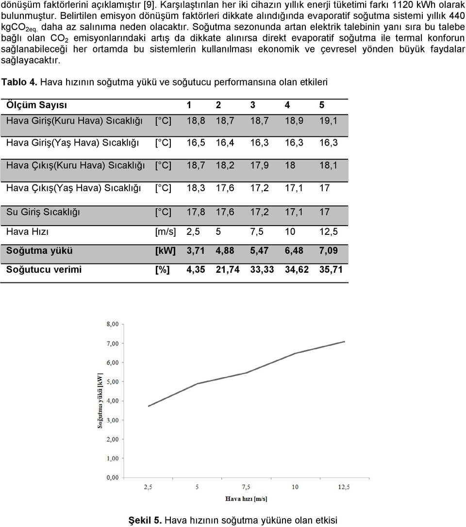 Soğutma sezonunda artan elektrik talebinin yanı sıra bu talebe bağlı olan CO 2 emisyonlarındaki artış da dikkate alınırsa direkt evaporatif soğutma ile termal konforun sağlanabileceği her ortamda bu