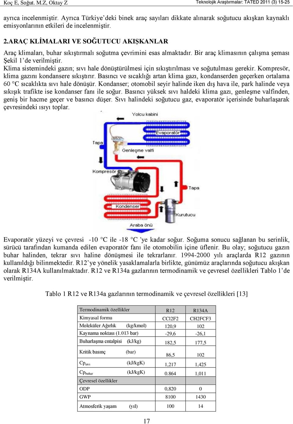 ARAÇ KLİMALARI VE SOĞUTUCU AKIŞKANLAR Araç klimaları, buhar sıkıştırmalı soğutma çevrimini esas almaktadır. Bir araç klimasının çalışma şeması Şekil 1 de verilmiştir.