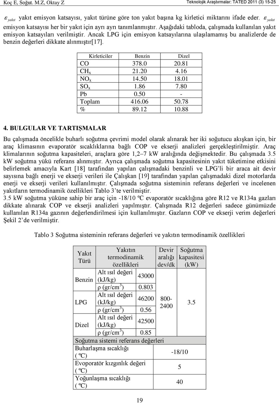 Ancak LPG için emisyon katsayılarına ulaşılamamış bu analizlerde de benzin değerleri dikkate alınmıştır[17]. Kirleticiler Benzin Dizel CO 378. 2.81 CH x 21.2 4.16 NO x 14.5 18.1 SO x 1.86 7.8 Pb.