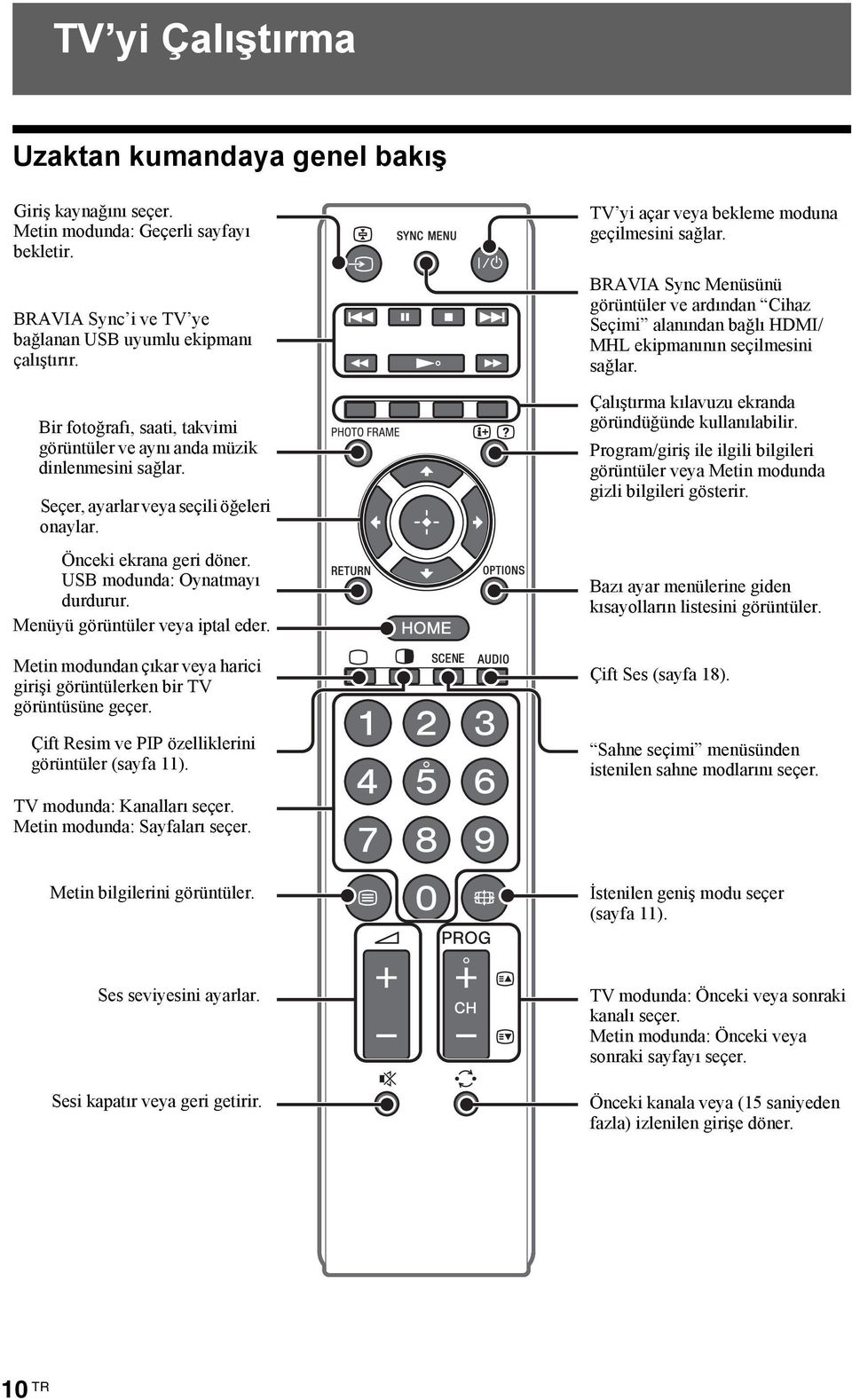 Menüyü görüntüler veya iptal eder. Metin modundan çıkar veya harici girişi görüntülerken bir TV görüntüsüne geçer. Çift Resim ve PIP özelliklerini görüntüler (sayfa 11).