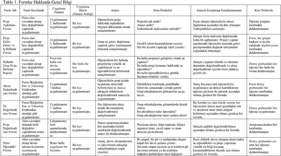 Değerlendi rme Formu Neler Öğrendik?