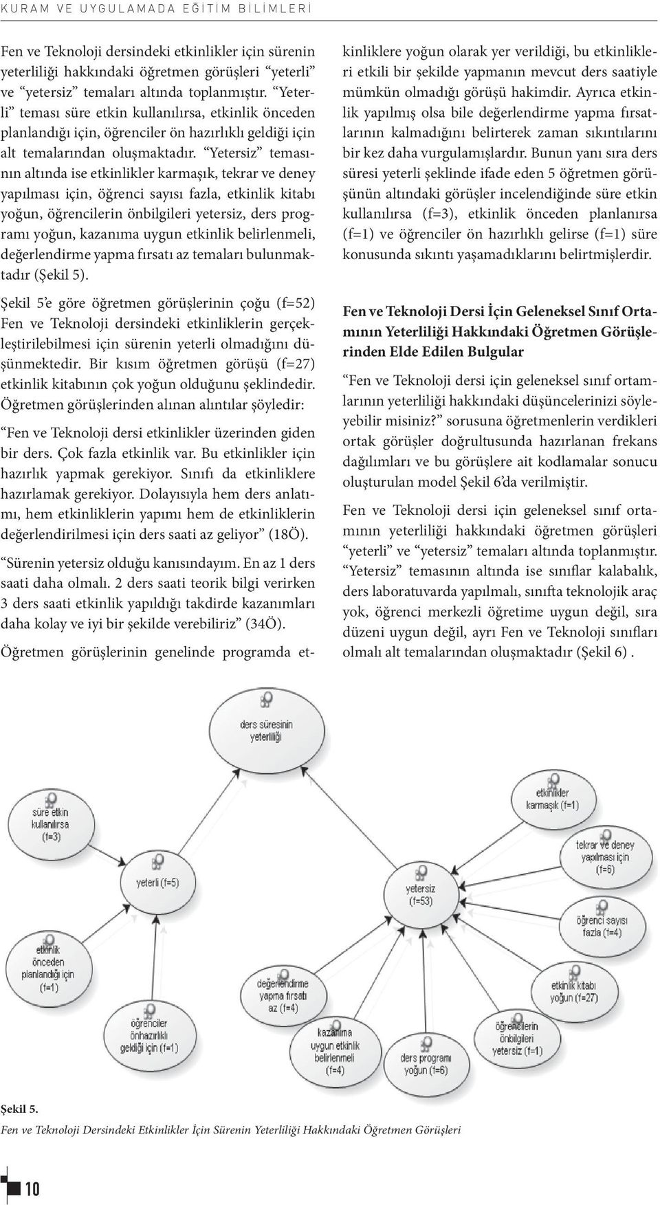 Yetersiz temasının altında ise etkinlikler karmaşık, tekrar ve deney yapılması için, öğrenci sayısı fazla, etkinlik kitabı yoğun, öğrencilerin önbilgileri yetersiz, ders programı yoğun, kazanıma