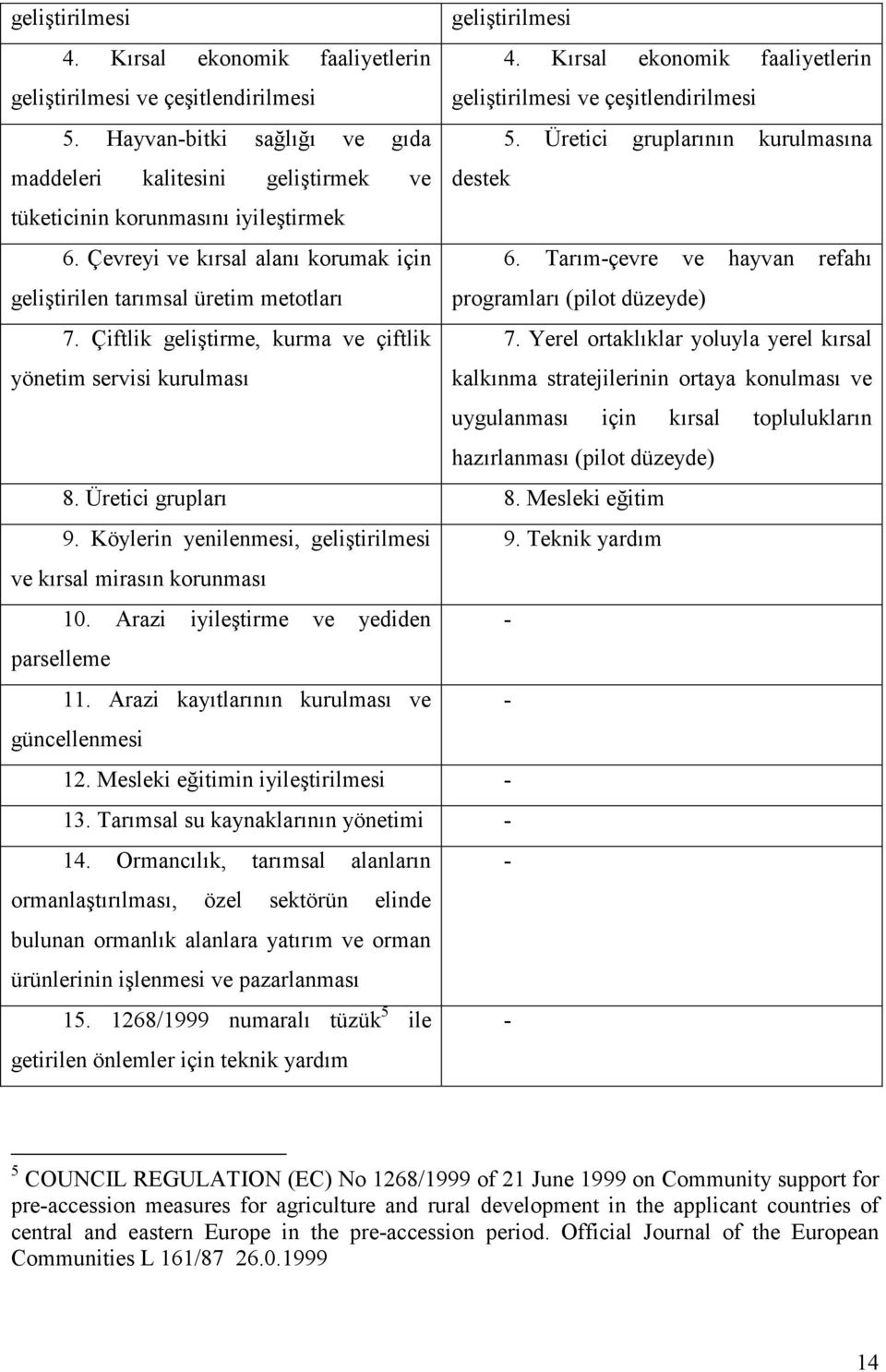 Tarım-çevre ve hayvan refahı geliştirilen tarımsal üretim metotları programları (pilot düzeyde) 7. Çiftlik geliştirme, kurma ve çiftlik yönetim servisi kurulması 7.