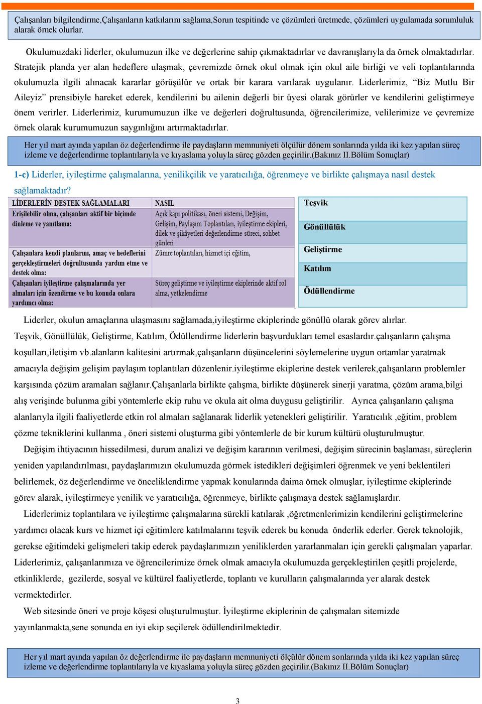 Stratejik planda yer alan hedeflere ulaşmak, çevremizde örnek okul olmak için okul aile birliği ve veli toplantılarında okulumuzla ilgili alınacak kararlar görüşülür ve ortak bir karara varılarak