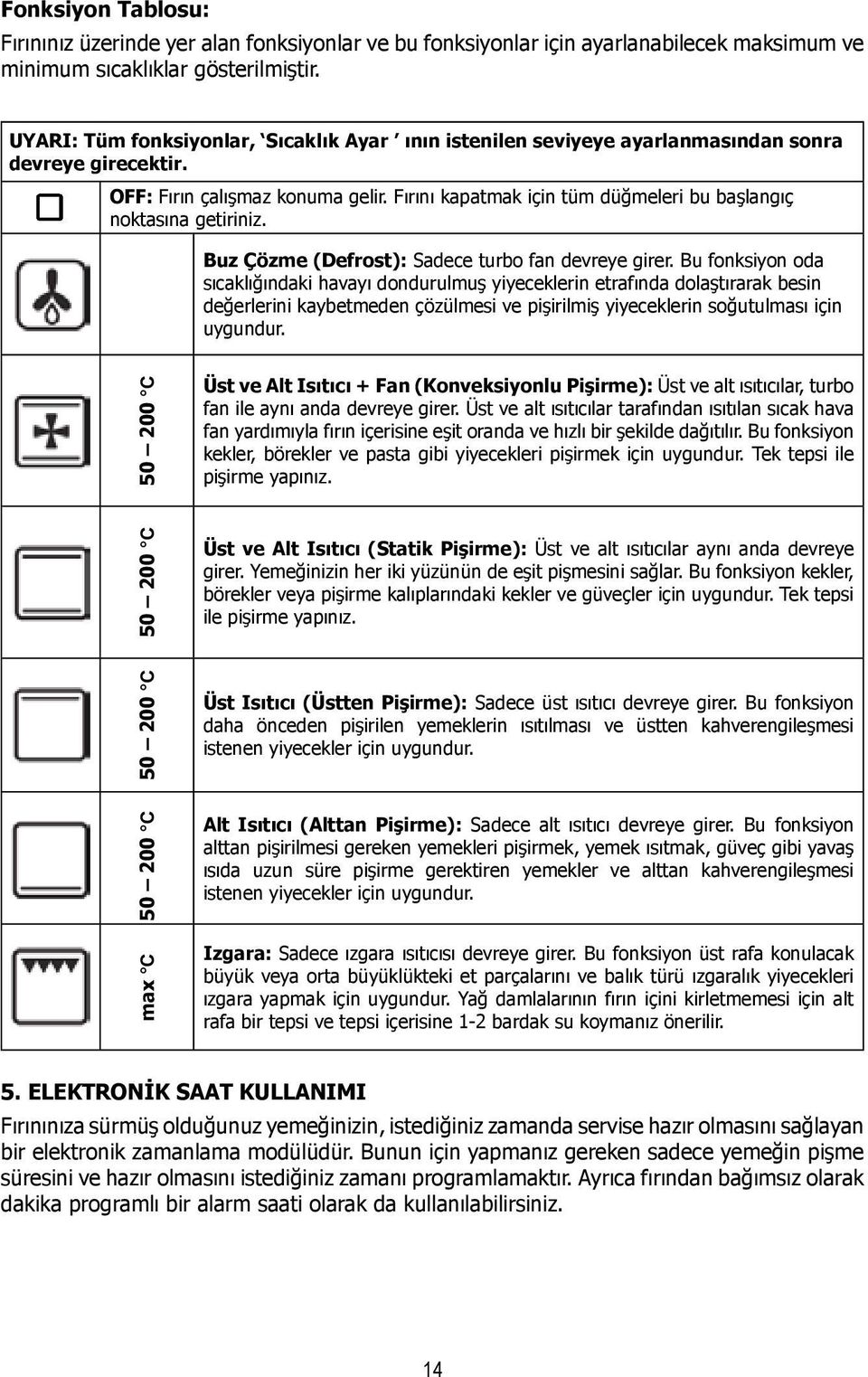 Fırını kapatmak için tüm düğmeleri bu başlangıç noktasına getiriniz. Buz Çözme (Defrost): Sadece turbo fan devreye girer.