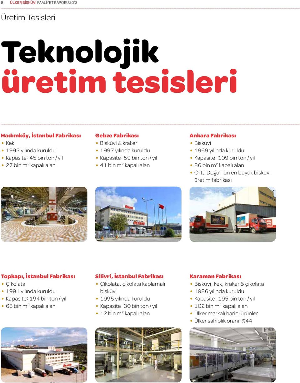 büyük bisküvi üretim fabrikası Topkapı, İstanbul Fabrikası Çikolata 1991 yılında kuruldu Kapasite: 194 bin ton/yıl 68 bin m 2 kapalı alan Silivri, İstanbul Fabrikası Çikolata, çikolata kaplamalı