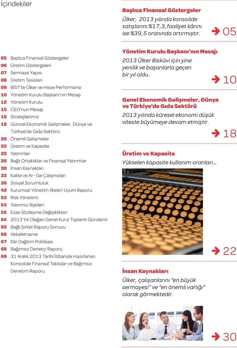 Mesajı 16 Stratejilerimiz 18 Güncel Ekonomik Gelişmeler, Dünya ve Türkiye de Gıda Sektörü 20 Önemli Gelişmeler 22 Üretim ve Kapasite 25 Yatırımlar 26 Bağlı Ortaklıklar ve Finansal Yatırımlar 30 İnsan