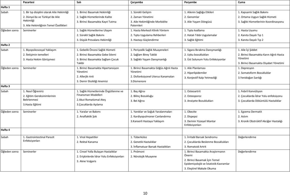 İletişimin temelleri 3. Hasta Hekim Görüşmesi 2. Sürekli Sağlık Bakımı 3. Düşük Prevalans Hekimliği 1. Gebelik Öncesi Sağlık Hizmeti 2. Birinci Basamakta Gebe İzlemi 3.