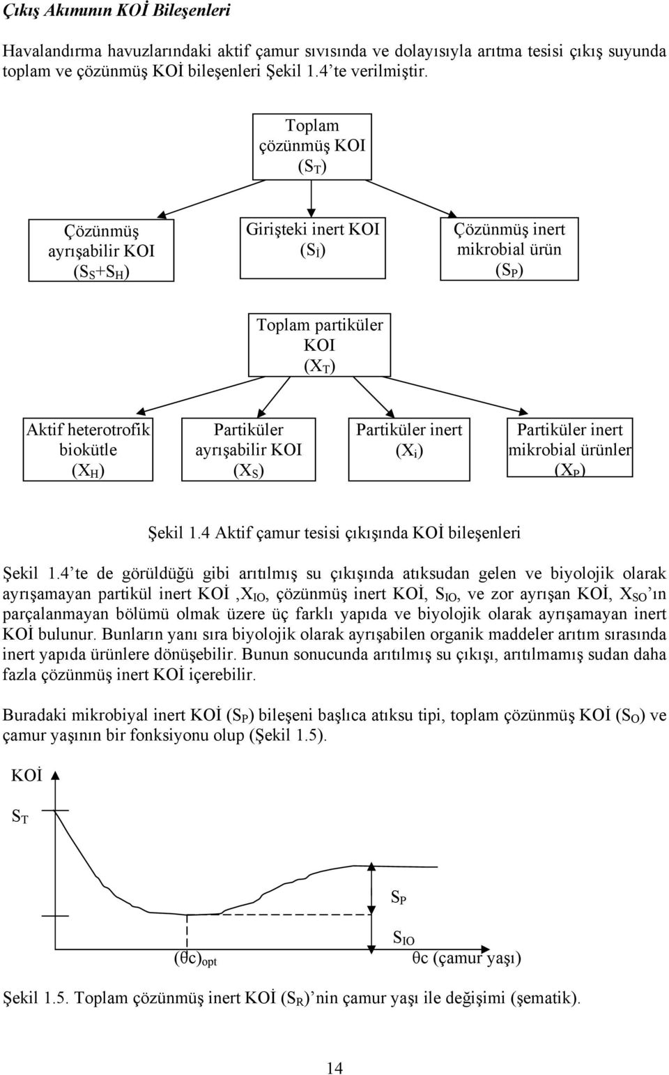 Partiküler ayrışabilir KOI (X S ) Partiküler inert (X i ) Partiküler inert mikrobial ürünler (X P ) Şekil 1.4 Aktif çamur tesisi çıkışında KOİ bileşenleri Şekil 1.