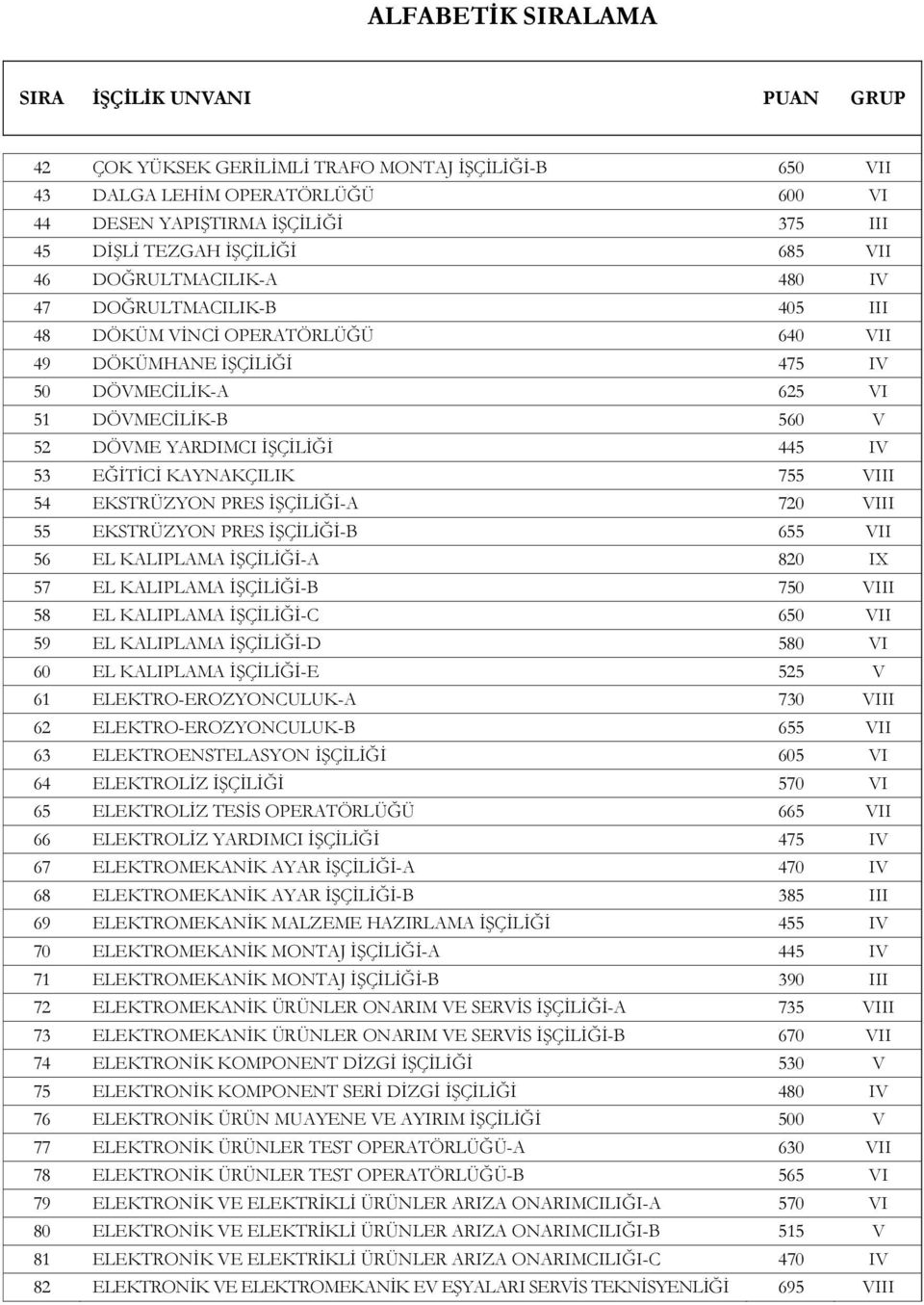 VIII 54 EKSTRÜZYON PRES İŞÇİLİĞİ-A 720 VIII 55 EKSTRÜZYON PRES İŞÇİLİĞİ-B 655 VII 56 EL KALIPLAMA İŞÇİLİĞİ-A 820 IX 57 EL KALIPLAMA İŞÇİLİĞİ-B 750 VIII 58 EL KALIPLAMA İŞÇİLİĞİ-C 650 VII 59 EL