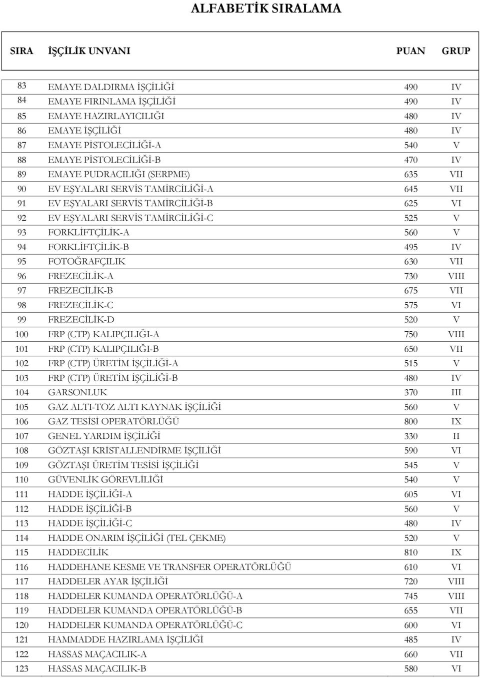 FORKLİFTÇİLİK-B 495 IV 95 FOTOĞRAFÇILIK 630 VII 96 FREZECİLİK-A 730 VIII 97 FREZECİLİK-B 675 VII 98 FREZECİLİK-C 575 VI 99 FREZECİLİK-D 520 V 100 FRP (CTP) KALIPÇILIĞI-A 750 VIII 101 FRP (CTP)