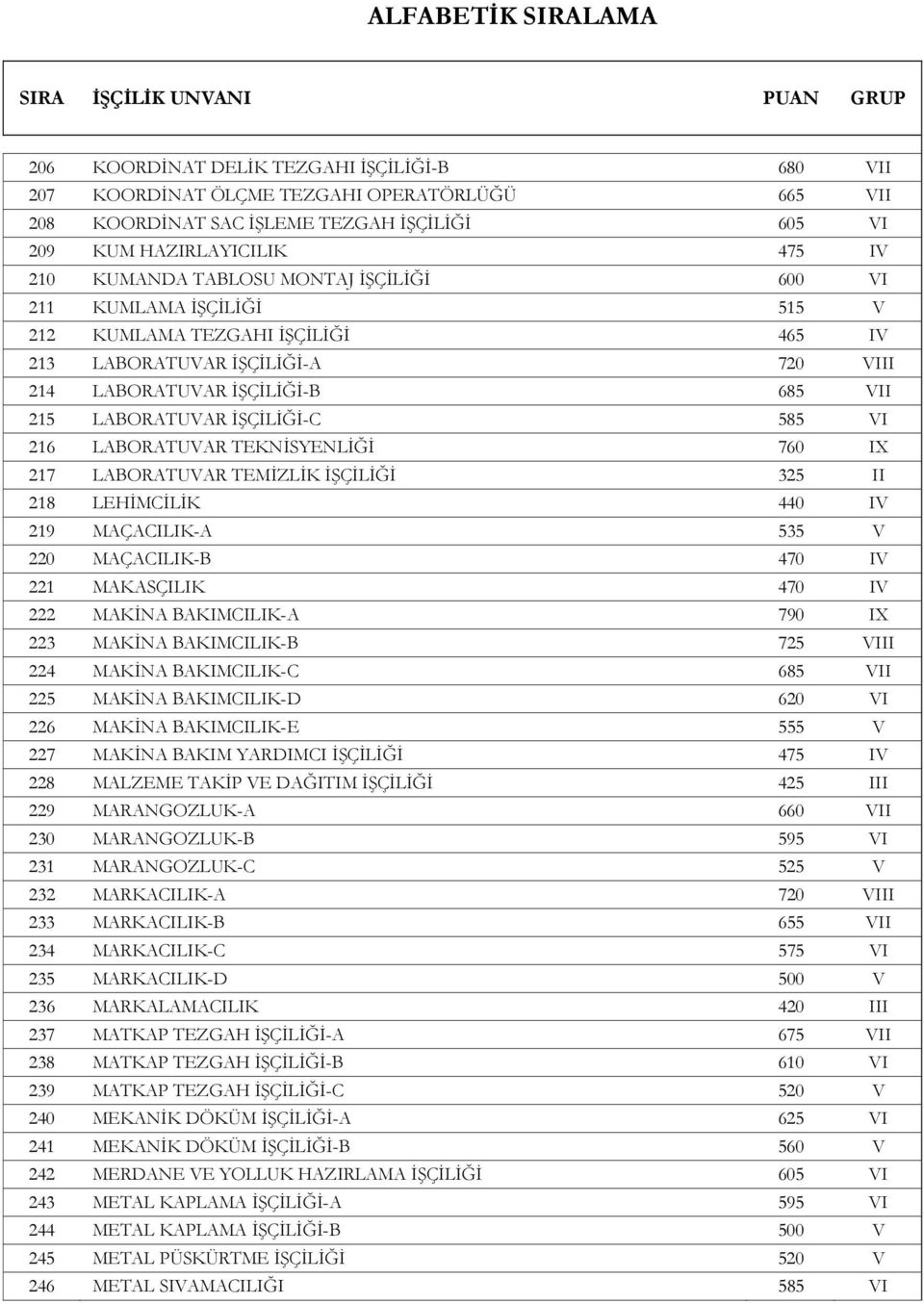 LABORATUVAR TEKNİSYENLİĞİ 760 IX 217 LABORATUVAR TEMİZLİK İŞÇİLİĞİ 325 II 218 LEHİMCİLİK 440 IV 219 MAÇACILIK-A 535 V 220 MAÇACILIK-B 470 IV 221 MAKASÇILIK 470 IV 222 MAKİNA BAKIMCILIK-A 790 IX 223