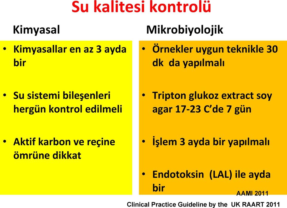 extract soy agar 17-23 C de 7 gün Aktif karbon ve reçine ömrüne dikkat İşlem 3 ayda bir