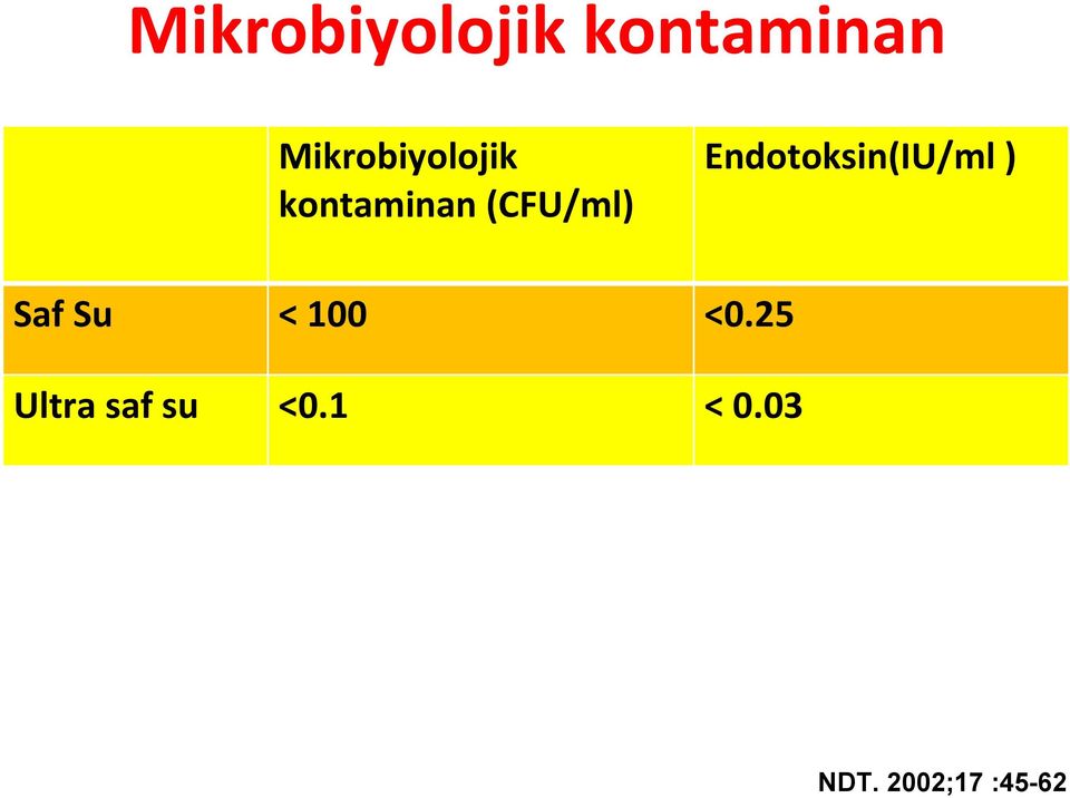 < 100 <0.25 Ultra saf su <0.1 < 0.