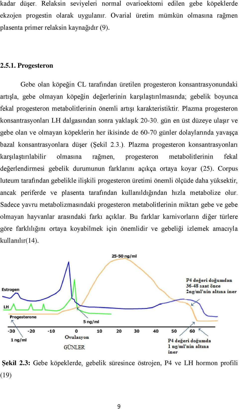 metabolitlerinin önemli artışı karakteristiktir. Plazma progesteron konsantrasyonları LH dalgasından sonra yaklaşık 20-30.