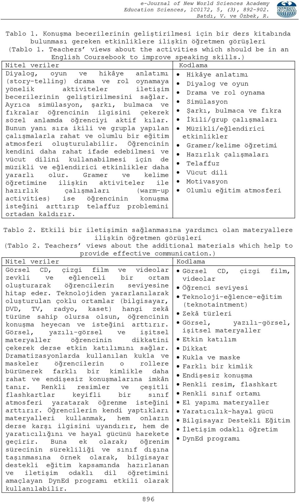 ) Nitel veriler Diyalog, oyun ve hikâye anlatımı (story-telling) drama ve rol oynamaya yönelik aktiviteler iletişim becerilerinin geliştirilmesini sağlar.