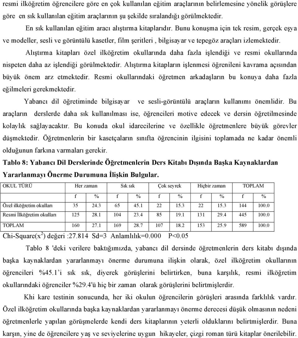 Alıştırma kitapları özel ilköğretim okullarında daha fazla işlendiği ve resmi okullarında nispeten daha az işlendiği görülmektedir.